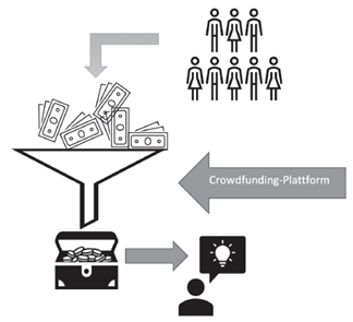 Crowdfunding_Bild_1